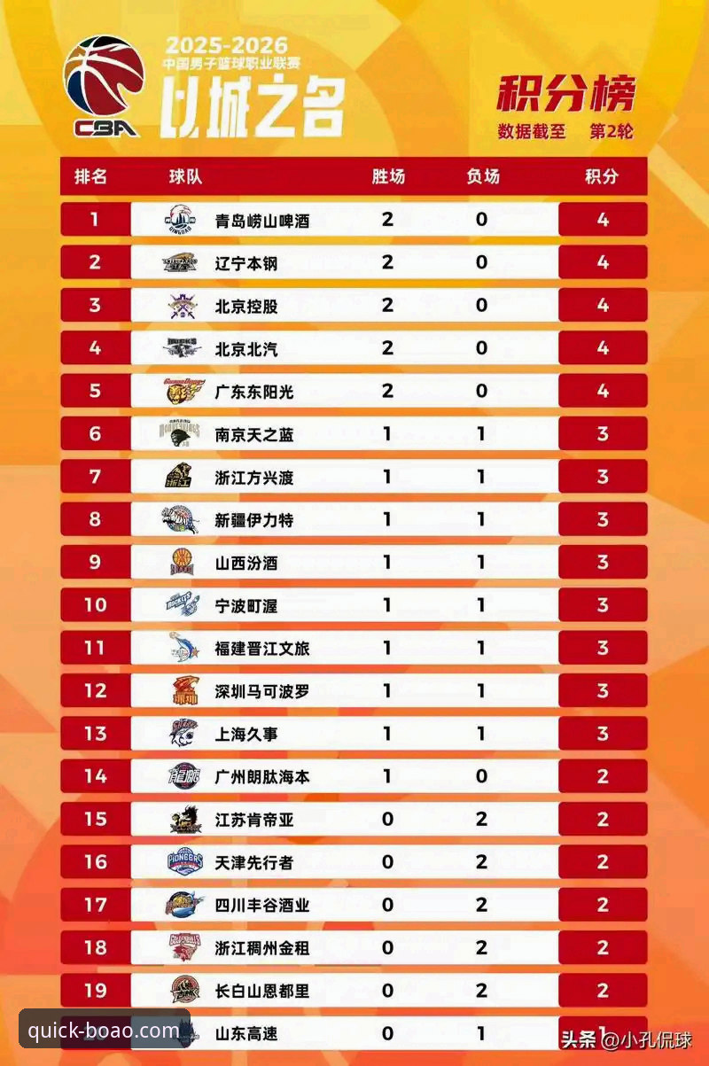 最新博奥体育安卓版 CBA季后赛山西横扫青岛晋级八强:博奥体育平台深度解析战术体系与胜负关键